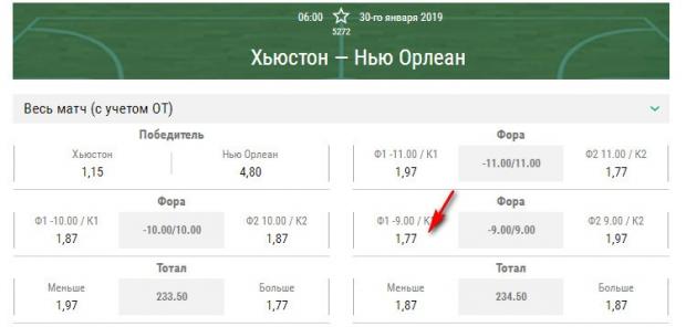фора в ставках на футбол