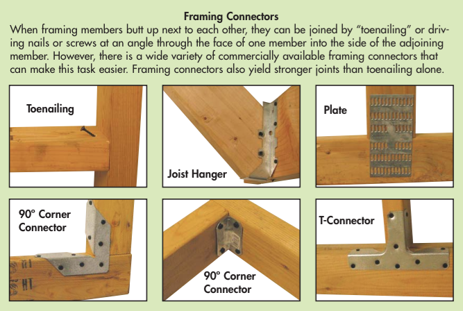framing-connectors-how-to-climb