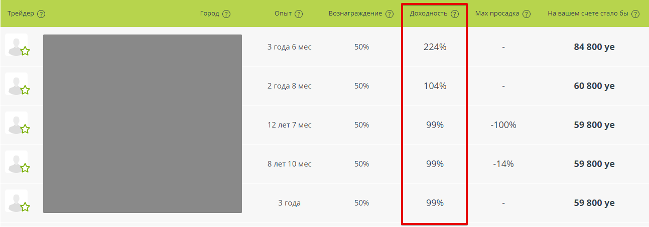 Биржа трейдеров и их заработки