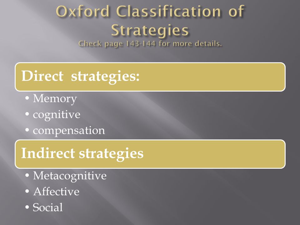Direct strategies: Memory cognitive compensation Indirect strategies Metacognitive Affective Social