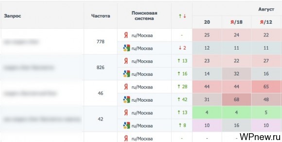 Проверить позиции сайта