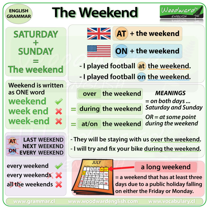 The Weekend in English - AT the weekend or ON the weekend?